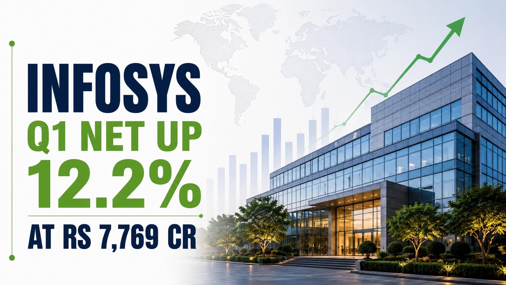 Infosys Q1 Net Up 12.2% at Rs 7,769 Cr; Trims Upper End of FY27 Outlook on Macro Uncertainties