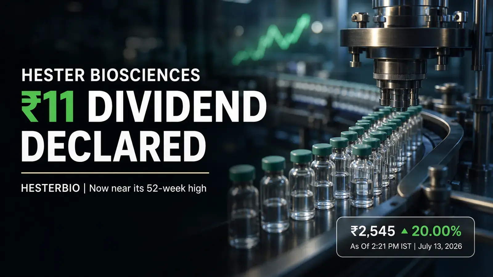 Hester Biosciences Sets ₹11-per-share Dividend