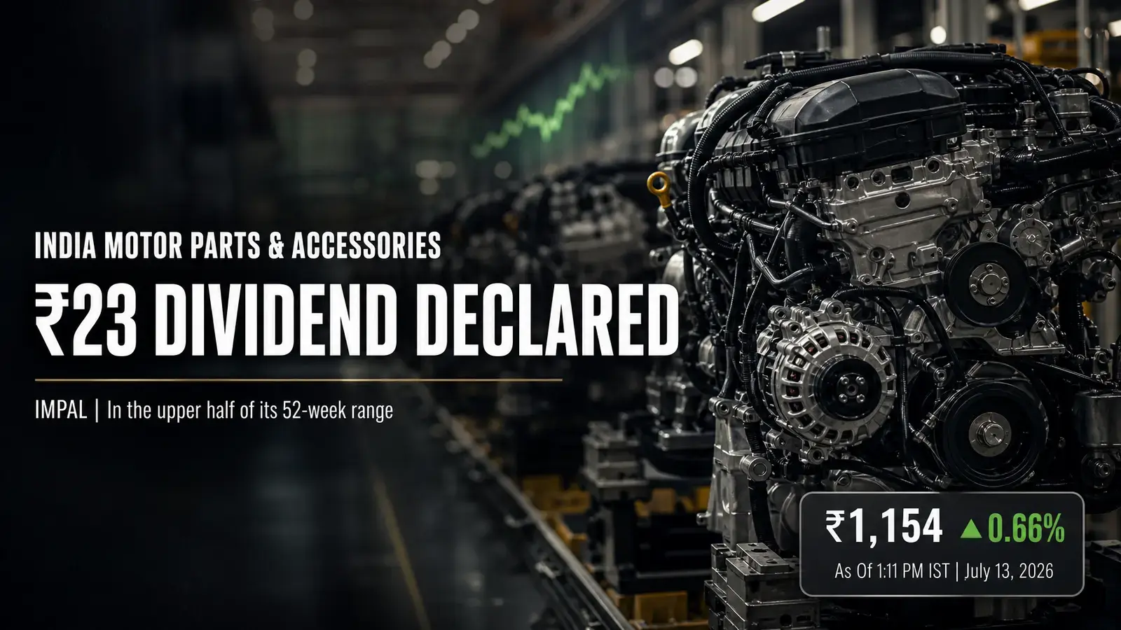 India Motor Parts & Accessories Ltd Declares ₹23 Dividend Per Share