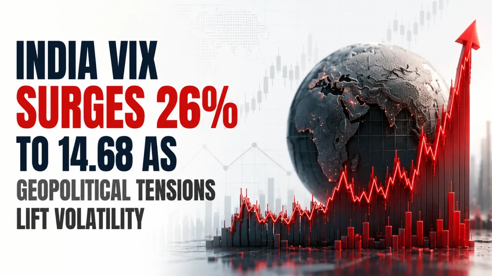 India VIX Surges 26% to 14.68 As Geopolitical Tensions and Market Sell-Off Lift Volatility
