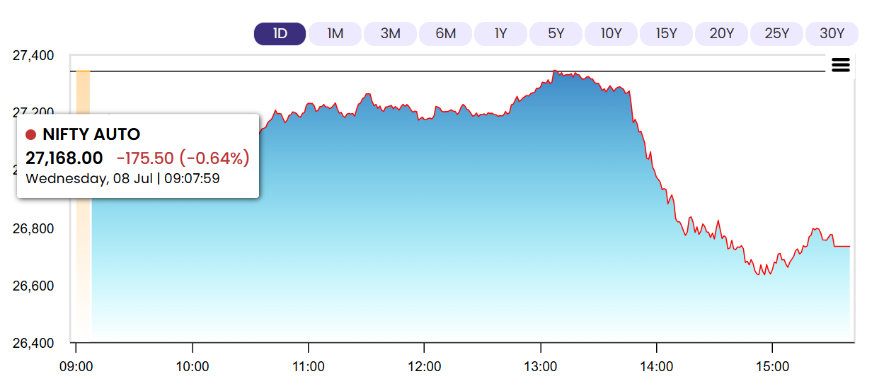 NIFTY AUTO INDEX