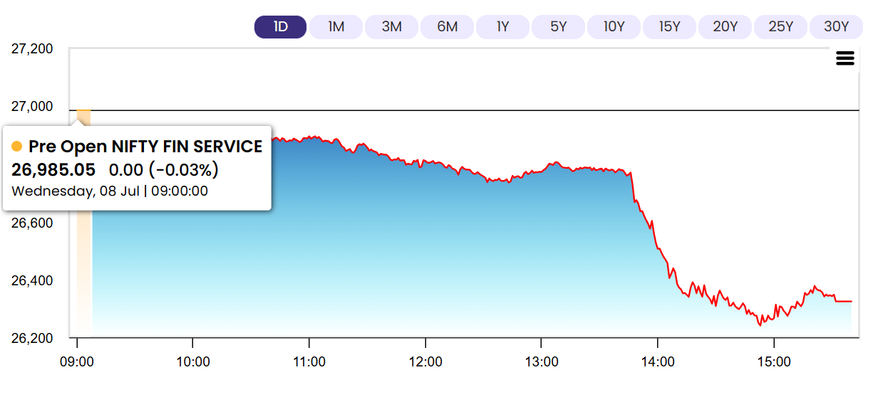 NIFTY FINANCIAL SERVICES INDEX