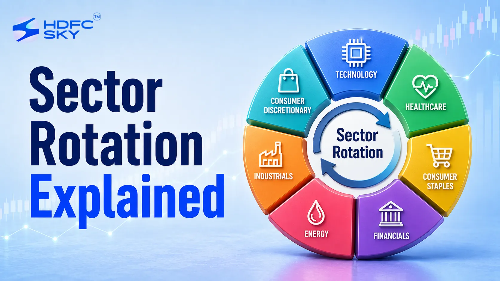 Sector Analysis Rotation What Is Sector Rotation in the Stock Market? | HDFC SKY