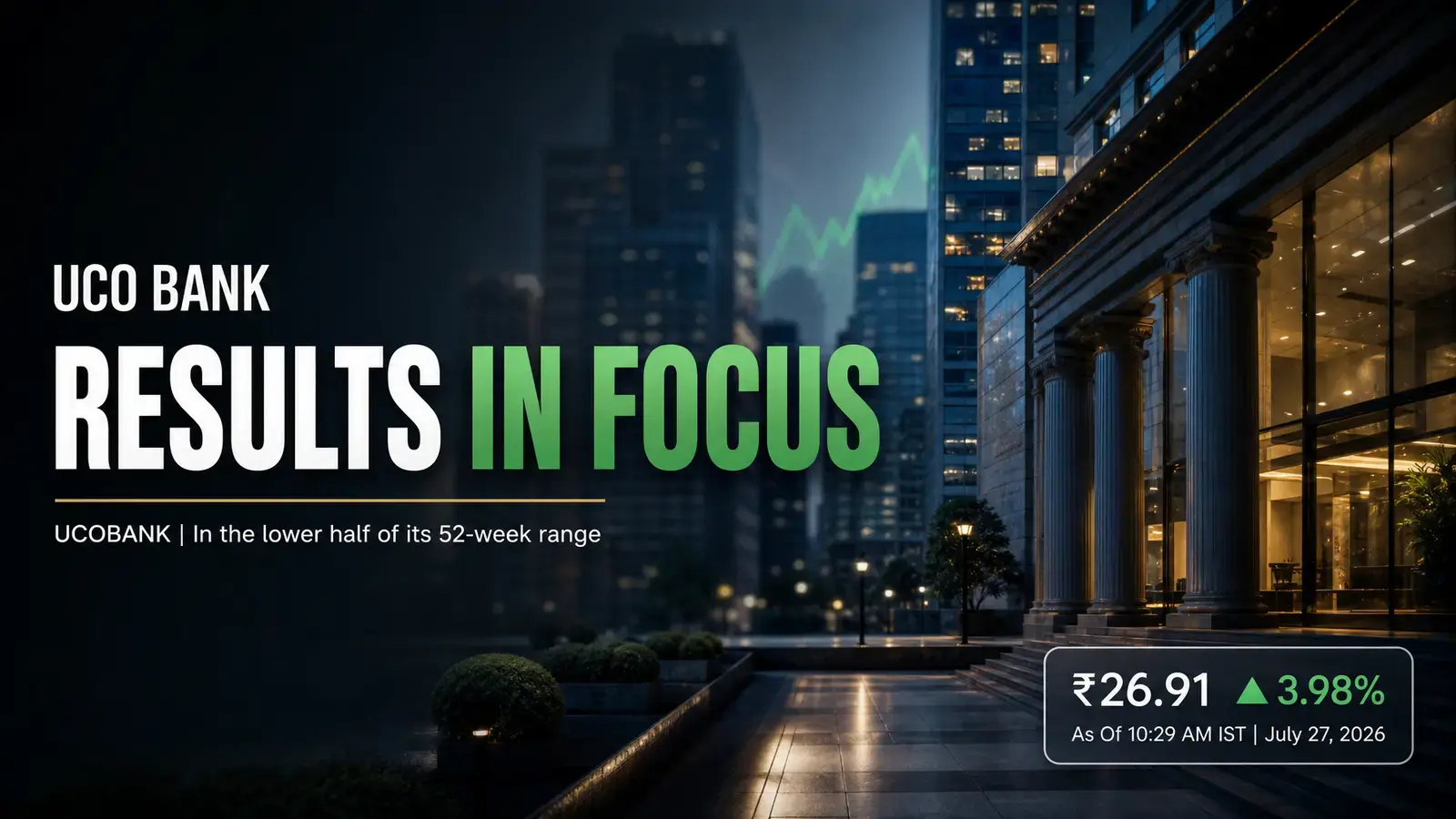 UCO Bank Shares Trade 3.98% Higher After Q1 Results