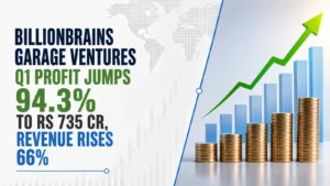 Billionbrains Garage Ventures Q1 Profit Jumps 94.3 PC to Rs 735 Cr, Revenue Rises 66 PC