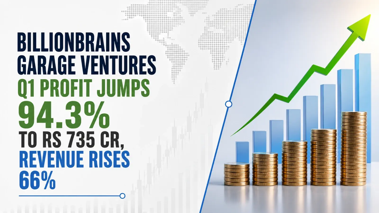 Billionbrains Garage Ventures Q1 Profit Jumps 94.3 PC to Rs 735 Cr, Revenue Rises 66 PC