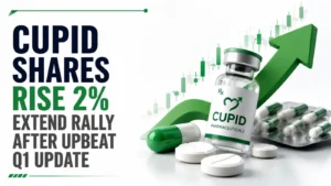 Cupid Shares Rise 2%, Extend Rally After Upbeat Q1 Update