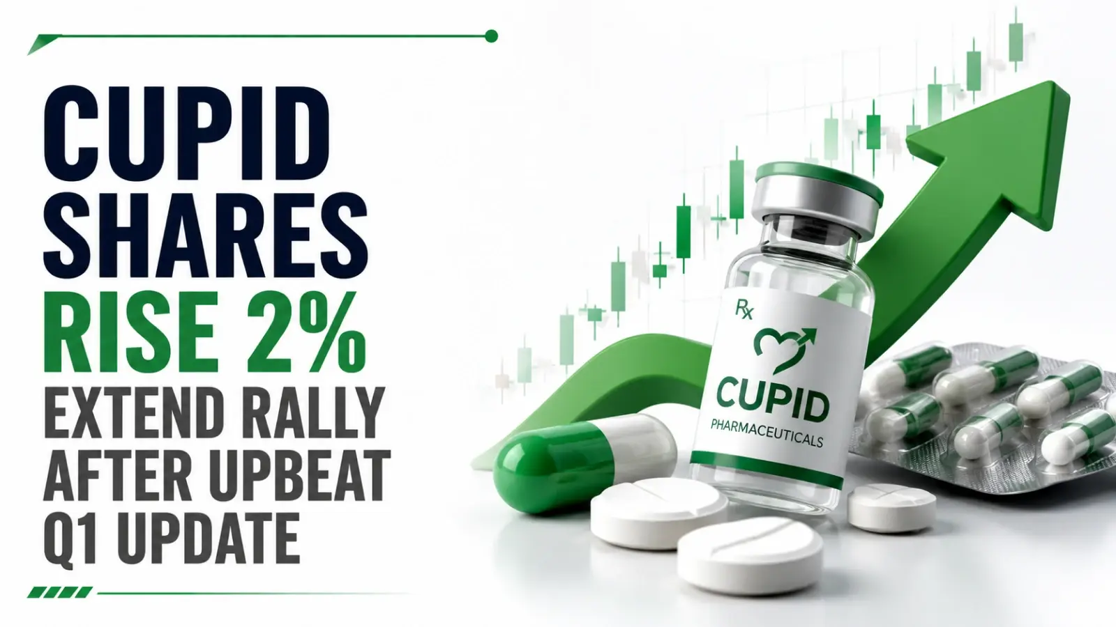 Cupid Shares Rise 2%, Extend Rally After Upbeat Q1 Update