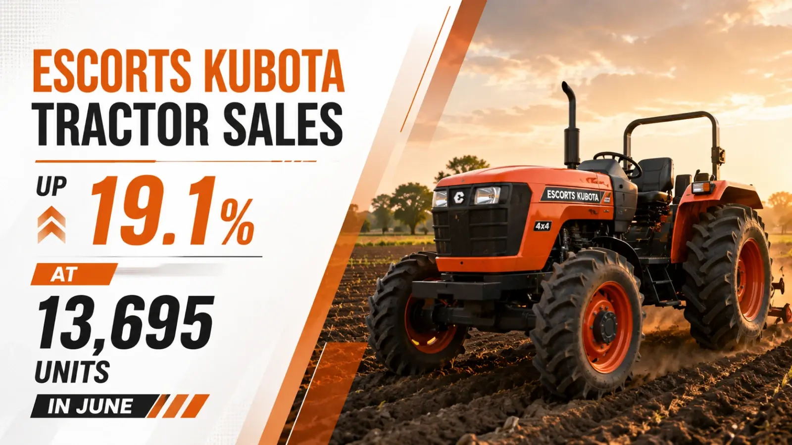 Escorts Kubota Tractor Sales Up 19.1 PC at 13,695 Units in June