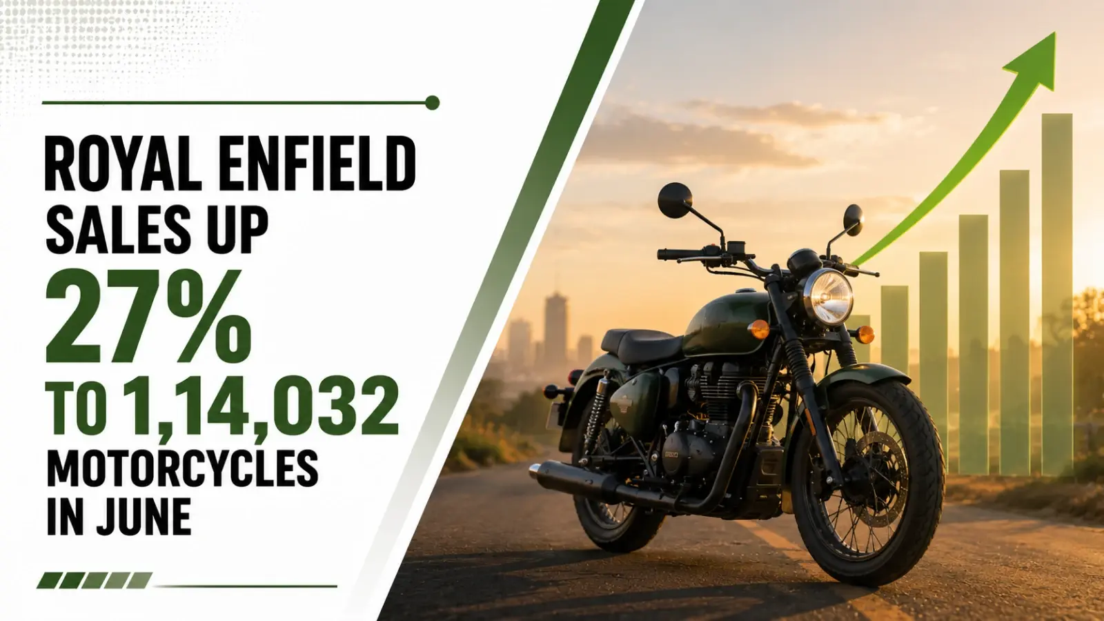 Royal Enfield Sales Up 27 PC to 1,14,032 Motorcycles in June