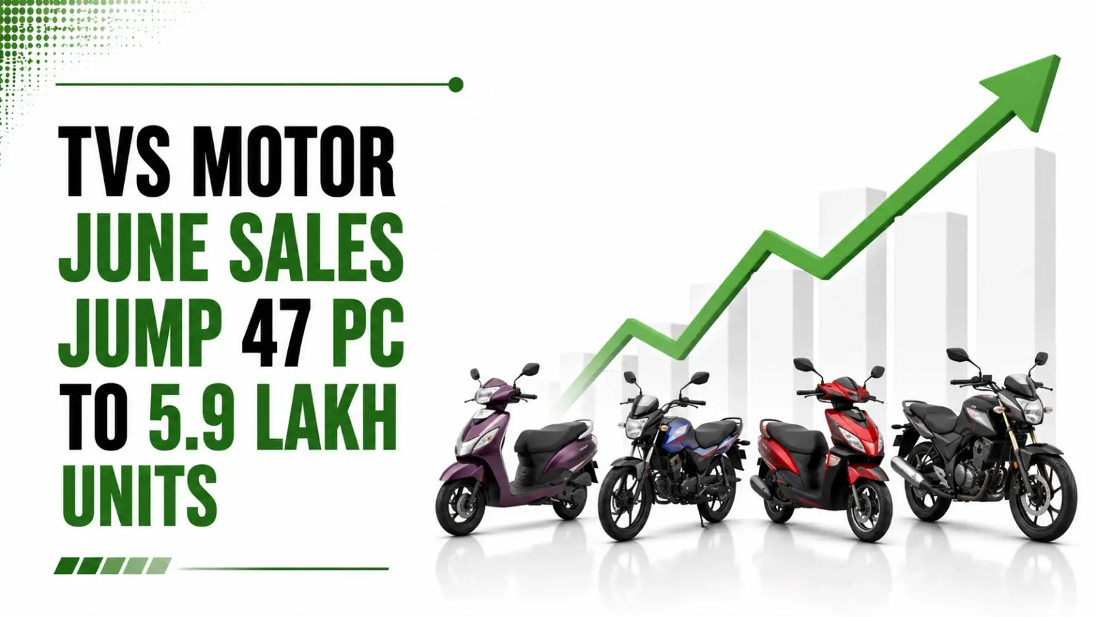 TVS Motor June Sales Jump 47 PC to 5.9 Lakh Units