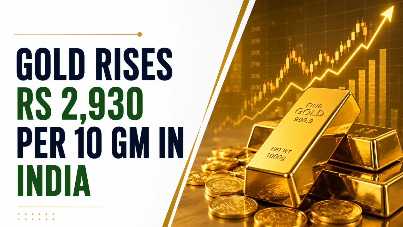 Gold Rate Today, July 6, 2026: Gold Price Rises Rs 2,930 per 10 gram in India as Bullish Momentum Rolls into Monday