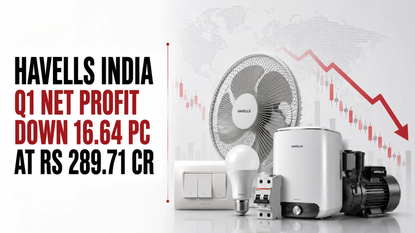 Havells India Q1 Net Profit Down 16.64 PC at Rs 289.71 Cr