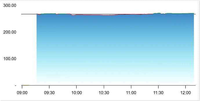 Stock Market Snapshot 