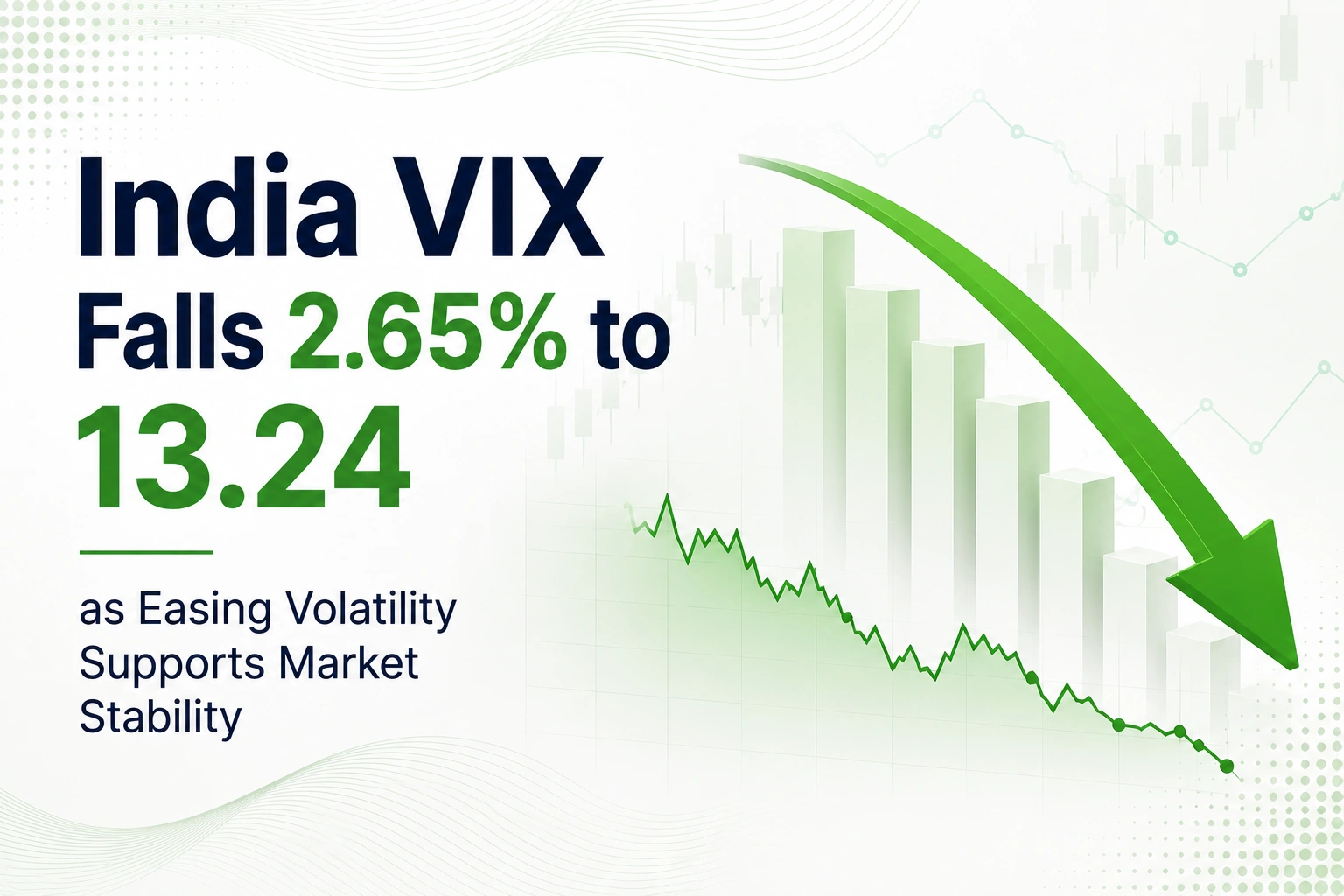 India VIX Falls 2.65% to 13.24 as Easing Volatility Supports Market Stability 