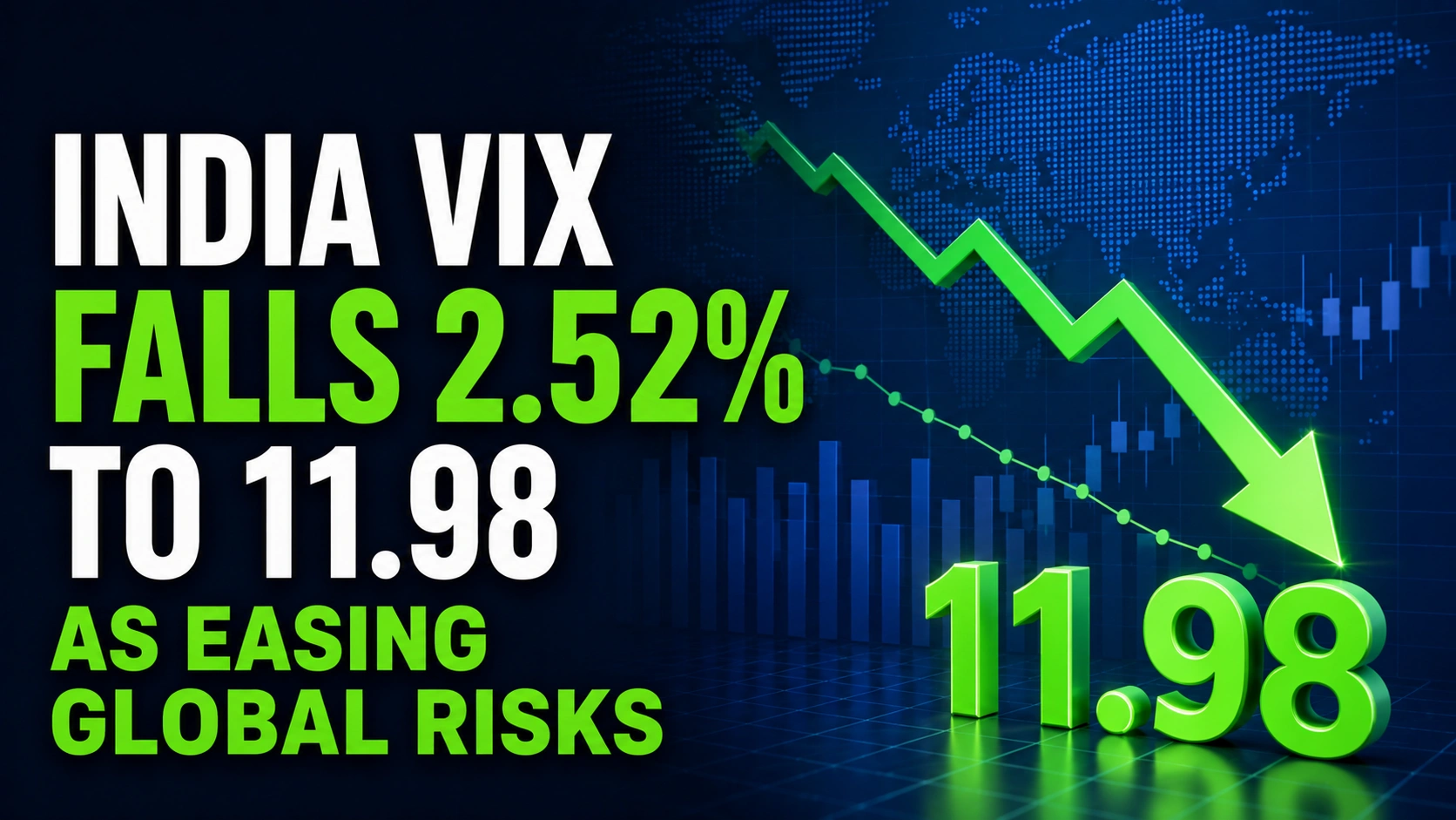 India VIX Falls 2.52% to 11.98 as Easing Global Risks and Strong Market Momentum Keep Volatility Low