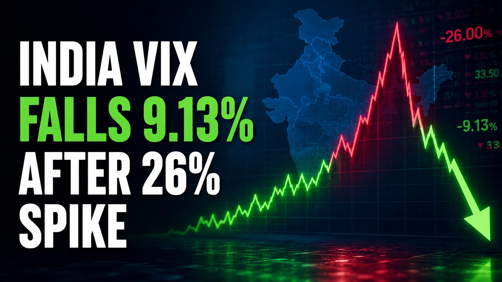 India VIX Falls 9.13% After 26% Spike as Sensex and Nifty Recover in Early Trade Amid Easing Volatility 