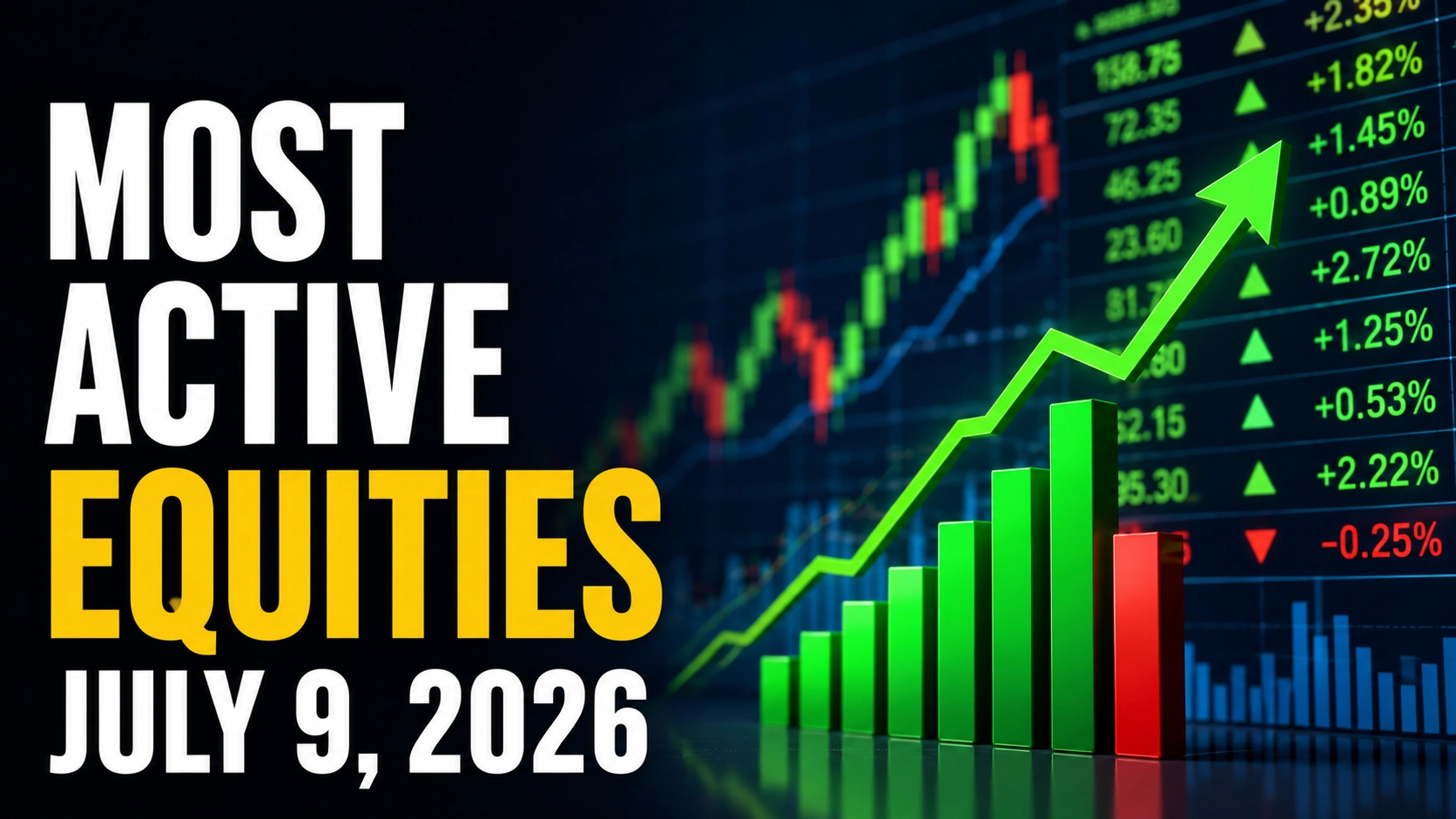 Most Active Equities, July 9, 2026: PC Jeweller, Kalyan Jewellers, CUPID Among Most Active Stocks 