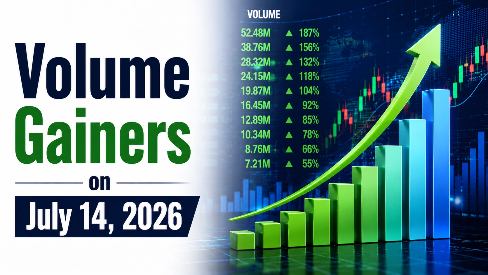 Volume Gainers on July 14, 2026: Shradha Realty, Orient Technologies Lead Surge in Trading Activity