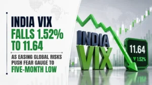 India VIX Falls 1.52% to 11.64 as Easing Global Risks Push Fear Gauge to Five-Month Low
