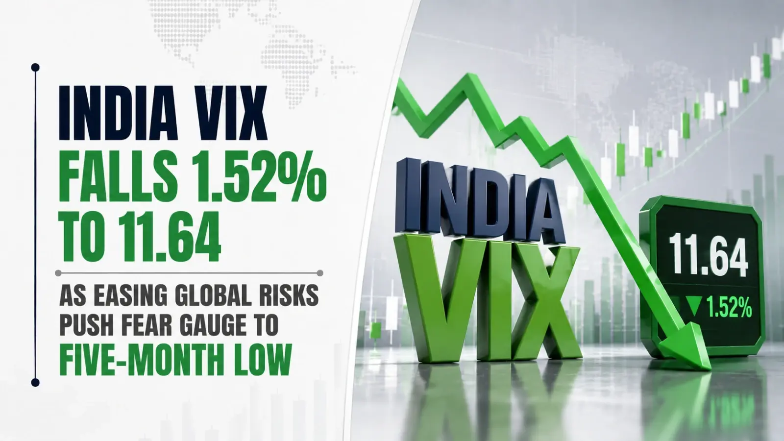 India VIX Falls 1.52% to 11.64 as Easing Global Risks Push Fear Gauge to Five-Month Low