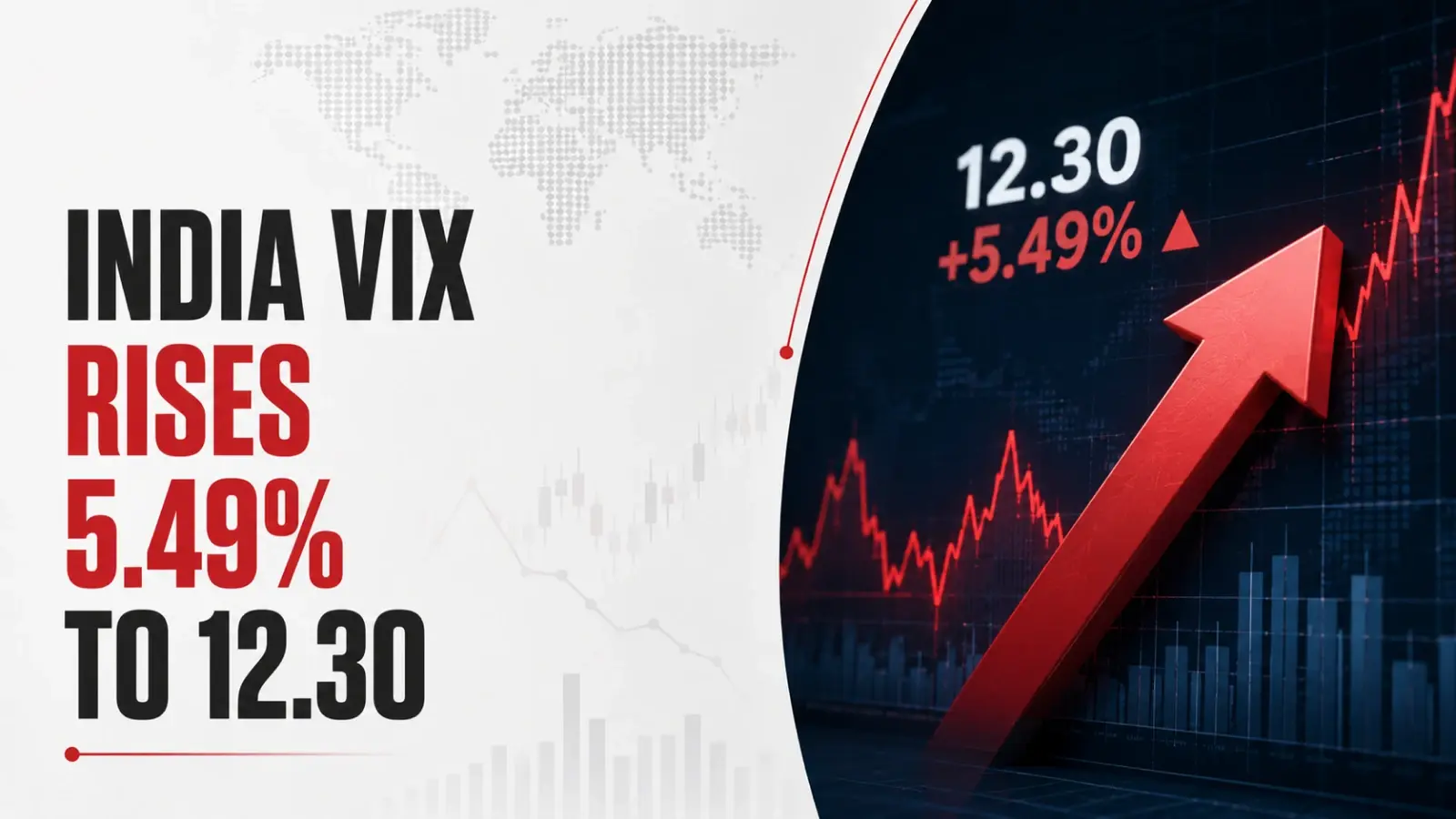 India VIX Rises 5.49% to 12.30 After US-Iran Tensions End Five-Month Calm in Indian Markets