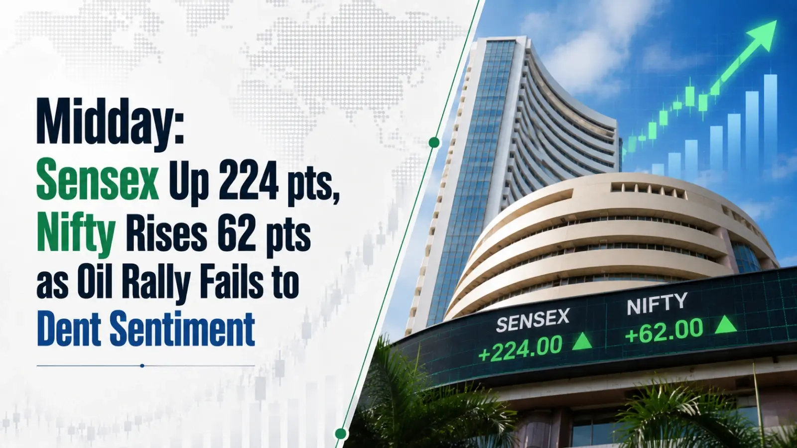 Stock Market at Mid-Day, July 16, 2026: Sensex Up 224 points, Nifty Rises 62 points as Oil Rally Fails to Dent Sentiment
