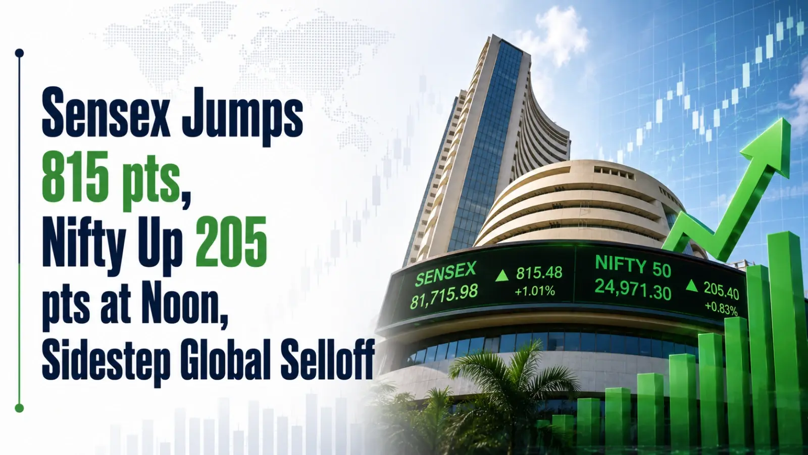 Stock Market Mid-Day Report, July 17, 2026: Sensex Jumps 815 points, Nifty Up 205 points at Noon, Sidestep Global Selloff