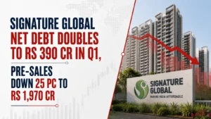 Signature Global Net Debt Doubles to Rs 390 Cr in Q1, Pre-Sales Down 25 PC to Rs 1,970 Cr
