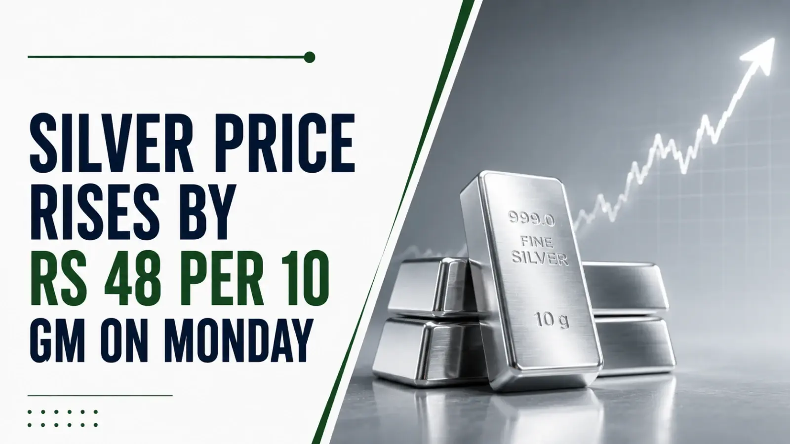 Silver Rate Today, July 6, 2026: Silver Price Rises by Rs 48 per 10 gram as Metal Extends Friday’s Gains