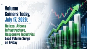 Volume Gainers Today, July 17, 2026: Relaxo, Afcons Infrastructure, Responsive Industries Lead Volume Surge on Friday