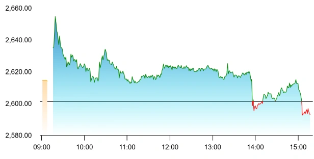 GRSE share price
