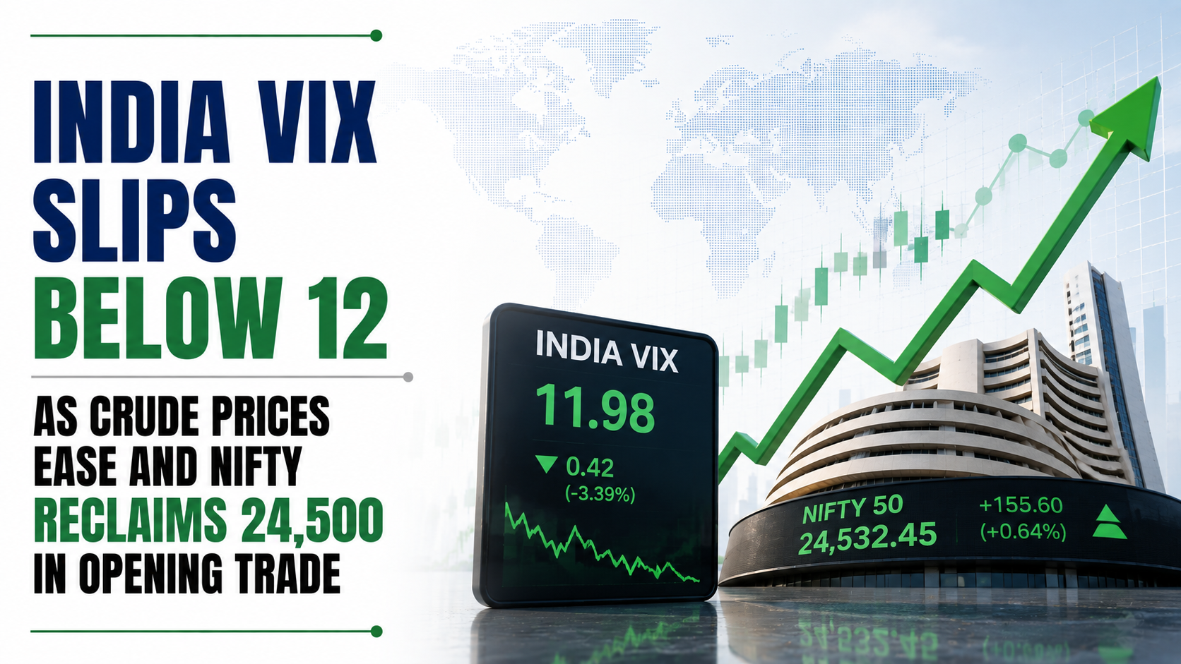 India VIX Slips Below 12 as Crude Prices Ease and Nifty Reclaims 24,500 in Opening Trade 