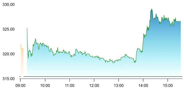 PCBL Chemical share price