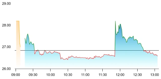 Indiabulls share price