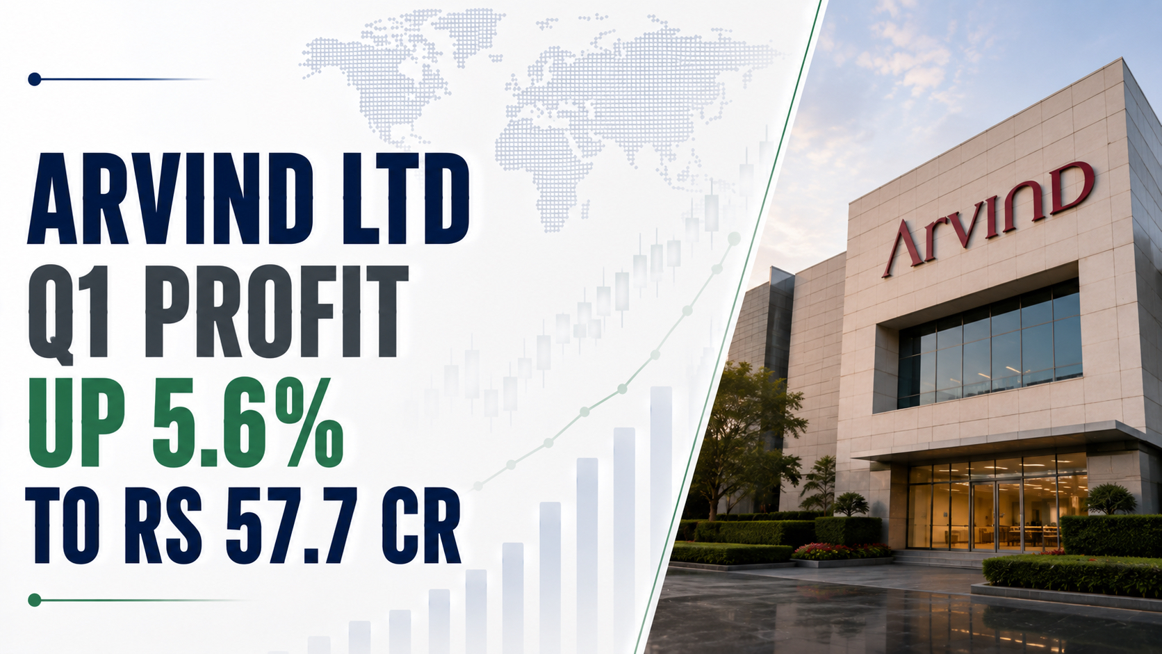 Arvind Ltd Q1 Profit Up 5.6% to Rs 57.7 Cr, Revenue Up 24.6pc to Rs 2501cr