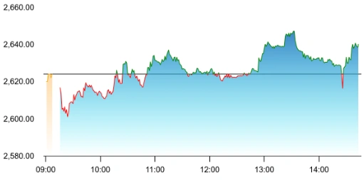 Waaree Energies share price