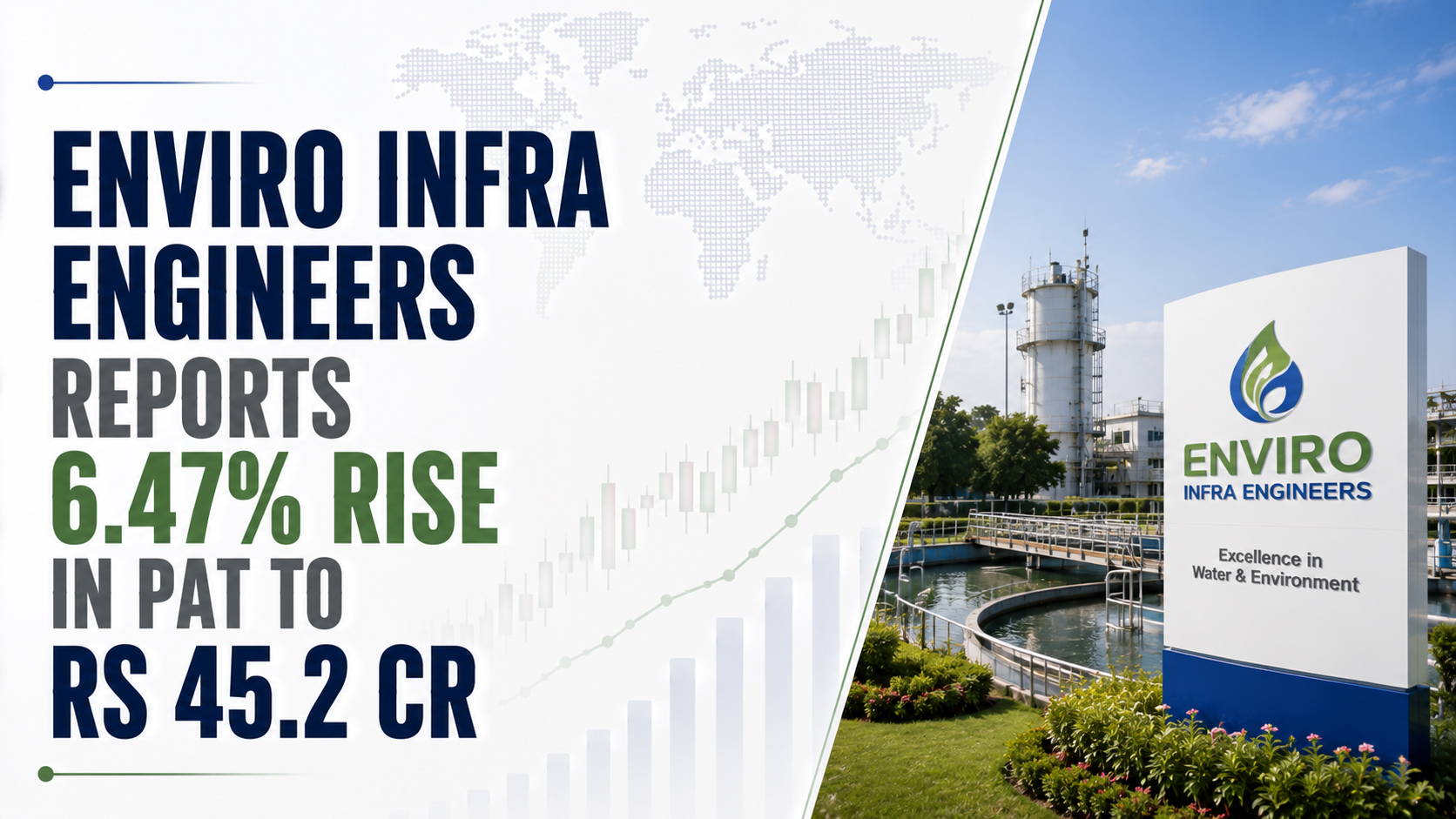 Enviro Infra Engineers Reports 6.47% Rise in PAT to Rs 45.2 Cr