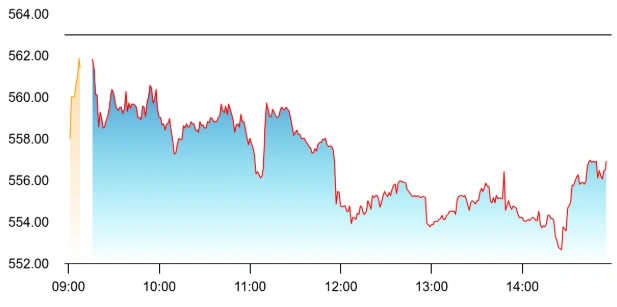JSW Energy share price