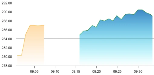 Park Medi World share price