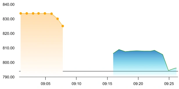 GE Power India share price