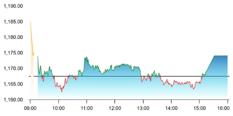Infosys share price