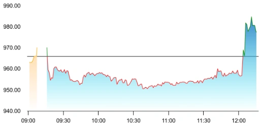 MapmyIndia share price