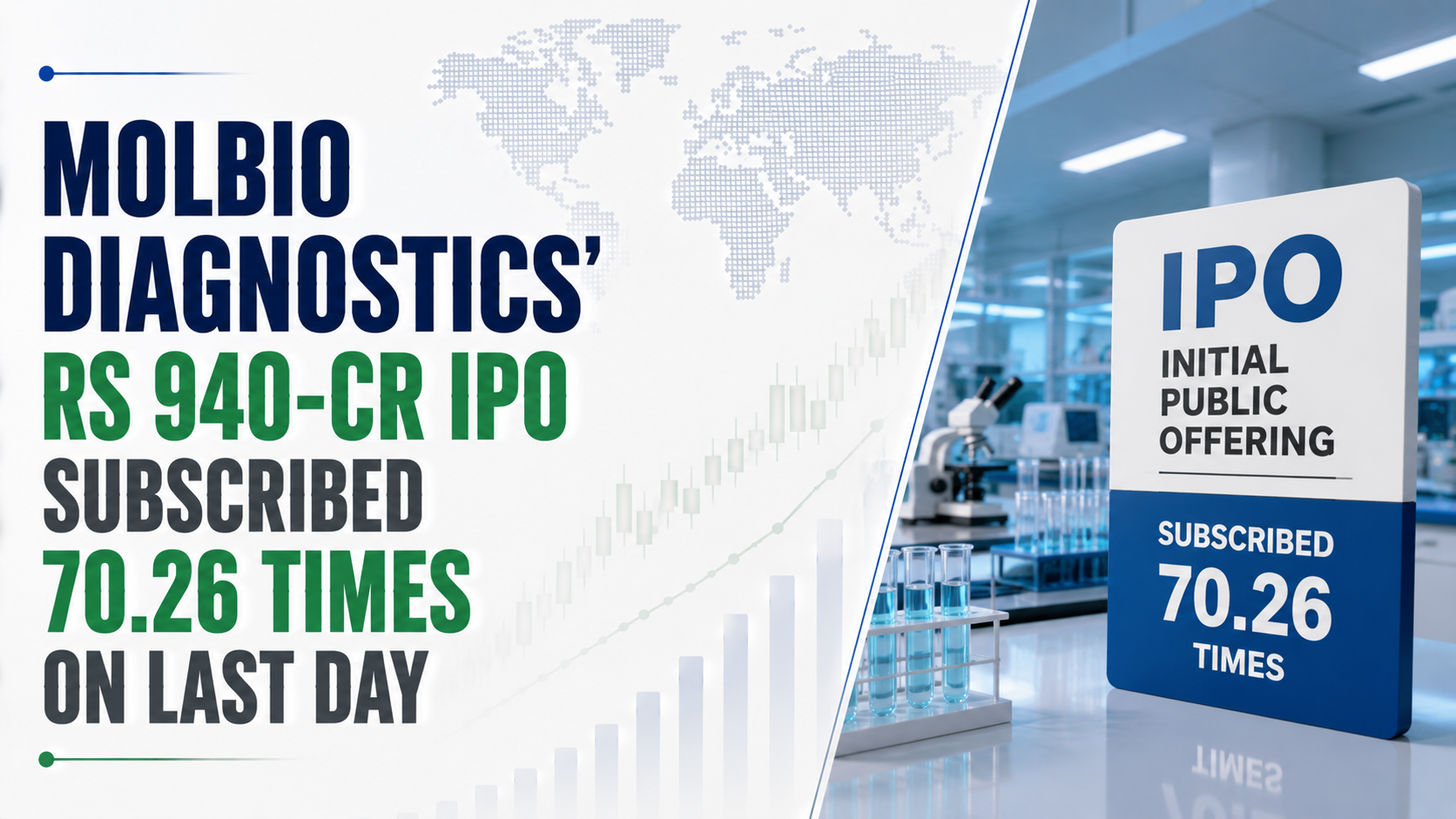 Molbio Diagnostics’ Rs 940-Cr IPO Subscribed 70.26 Times on Last Day