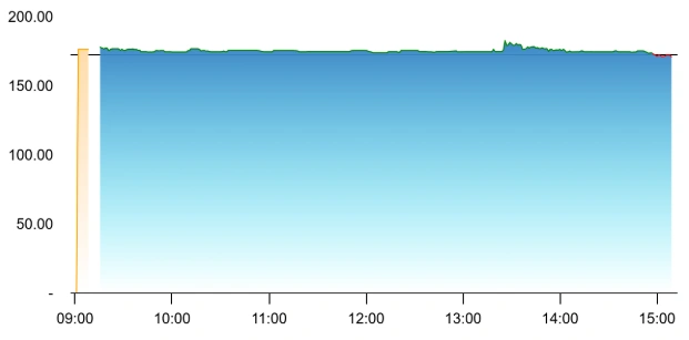Pyramid Technoplast share price