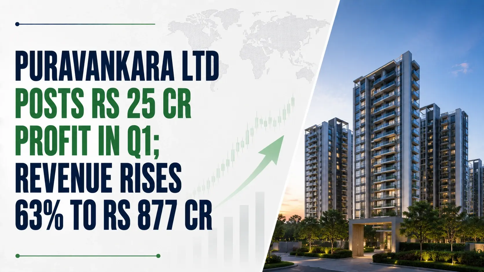 Puravankara Ltd Posts Rs 25 Cr Profit in Q1; Revenue Rises 63% to Rs 877 Cr
