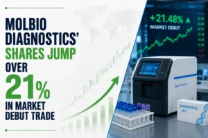 Molbio Diagnostics’ Shares Jump Over 21% in Market Debut Trade