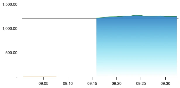 Oriana Power share price