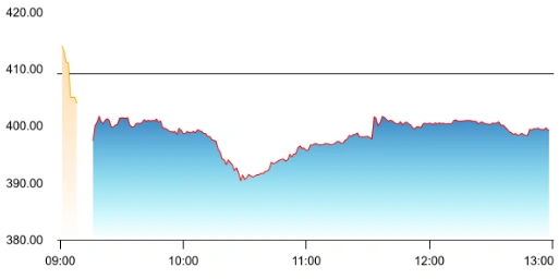 ACME Solar share price