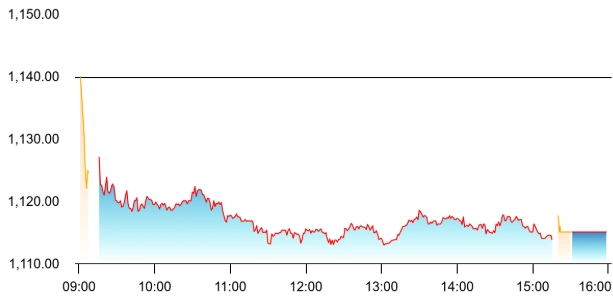 Infosys share price